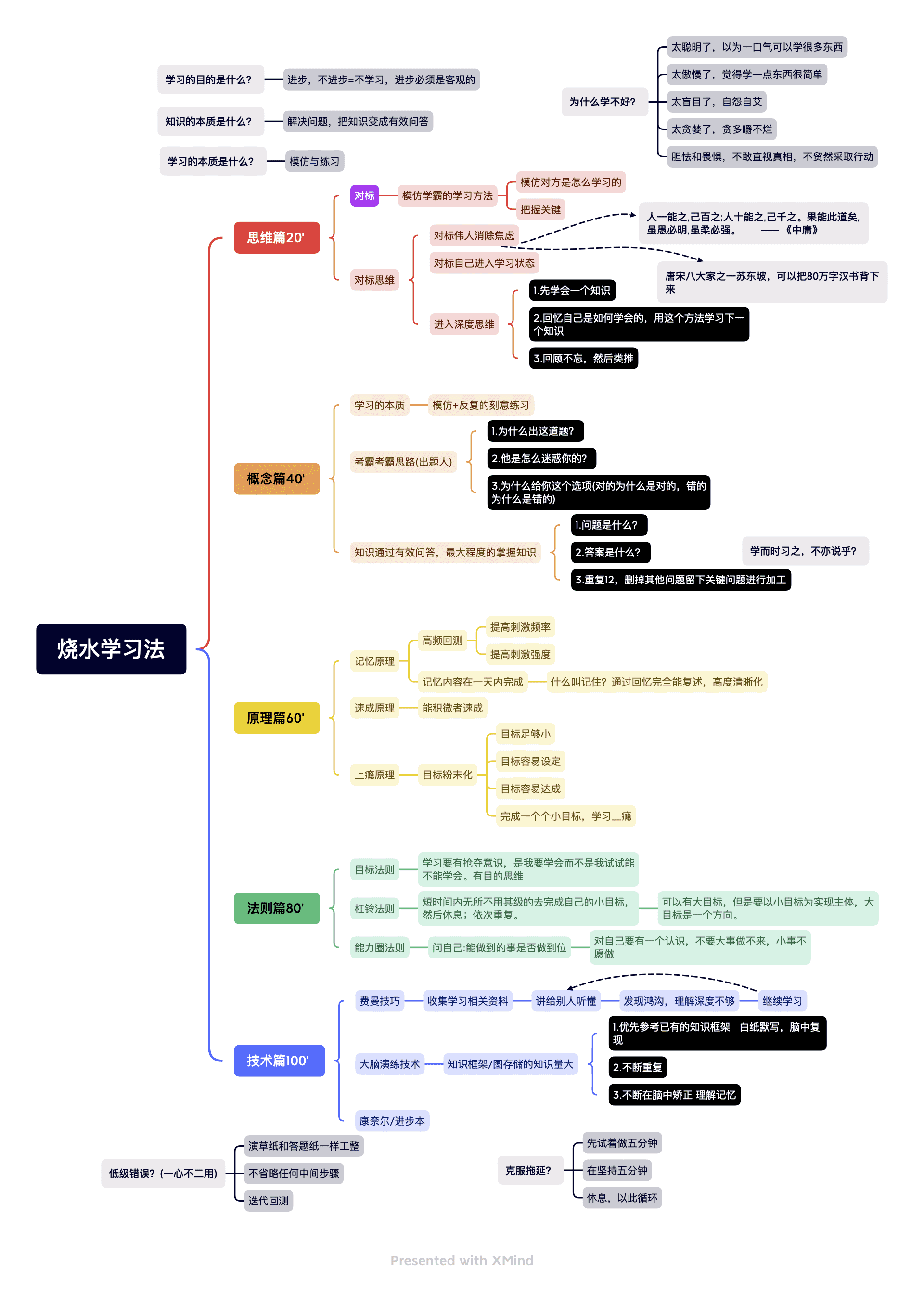 烧水学习法