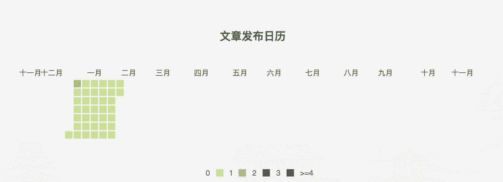 2419.1.发布日历