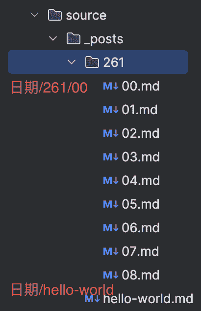 图15 写博客