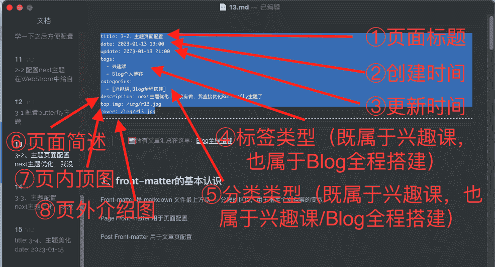 图1 markdown front-matter